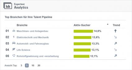 Experteer-launcht-Analytics-Arbeitsmarktanalysen-auf-einen-Klick