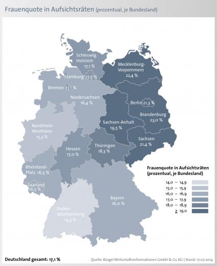 Nur-jeder-sechste-Aufsichtsrat-ist-mit-einer-Frau-besetzt-mehr-weibliche-Aufsichtsraete-in-Ostdeutschland