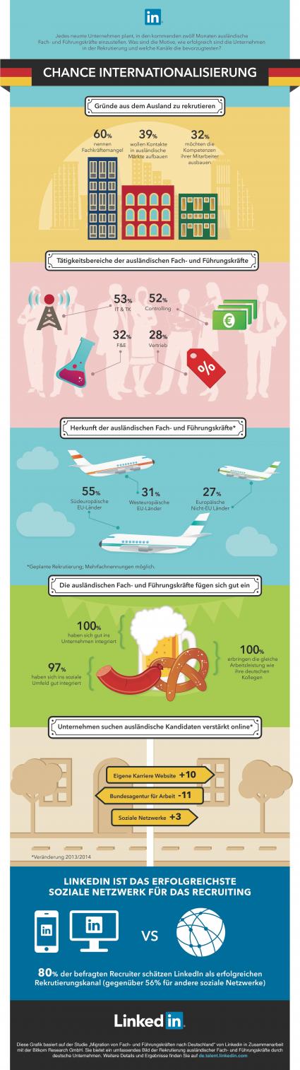 Unternehmen-verstaerken-die-Suche-nach-Fachkraeften-im-Ausland-Studie-von-Bitkom-Research-und-Linkedin-Jedes-sechste-deutschen-Unternehmen-beschaeftigt-auslaendische-Experten