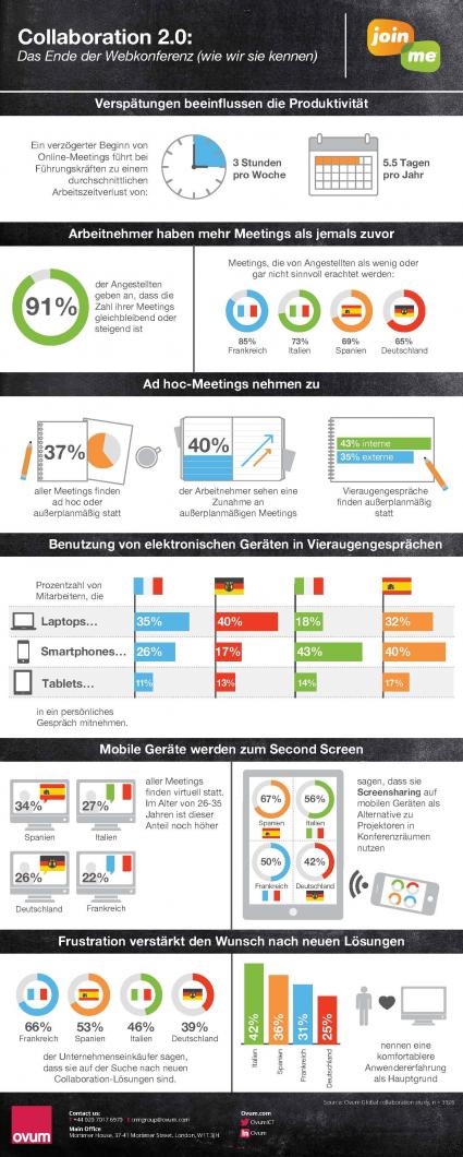 Neue-Studie-von-Ovum-und-LogMeIn-zeigt-dass-Arbeitnehmer-immer-mehr-Zeit-in-Meetings-verbringen-Fuehrungskraefte-verlieren-ueber-fuenf-Tage-pro-Jahr-nur-durch-Verzoegerungen-bei-Online-Meetings