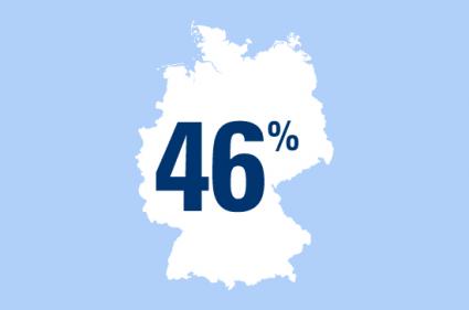 Angst-vor-Berufsunfaehigkeit-46-Prozent-der-Berufstaetigen-in-Deutschland-machen-sich-Sorgen-wegen-einer-schweren-Erkrankung-nicht-mehr-arbeiten-zu-koennen