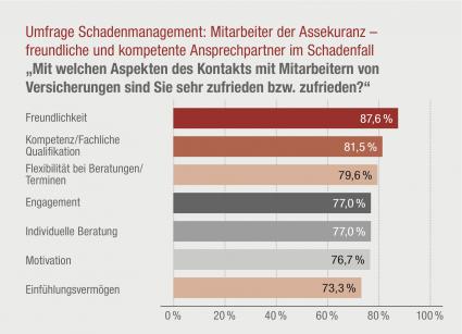 Personal-der-Versicherer-Die-Kompetenz-entscheidet