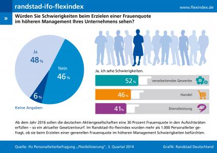 Randstad-Flexindex-3-2014-Personaler-sind-unsicher-Ist-eine-Frauenquote-praktisch-umsetzbar