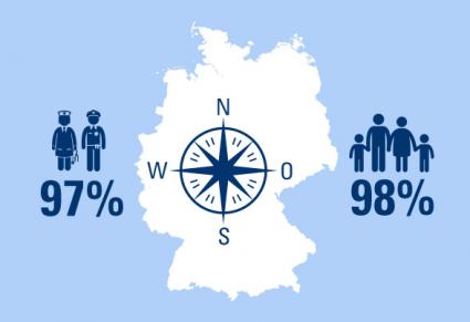 25-Jahre-Mauerfall-Was-gibt-den-Deutschen-finanzielle-Sicherheit-Ein-Ost-West-Vergleich