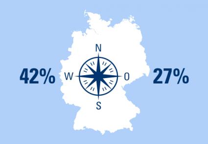 25-JAHRE-MAUERFALL-Wie-viel-betriebliche-Altersvorsorge-haben-die-Deutschen-Ein-Ost-West-Vergleich