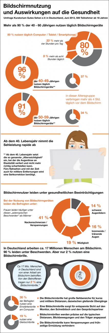 Digitaler-Augenstress-Besser-sehen-mit-der-Bildschirmarbeitsplatzbrille