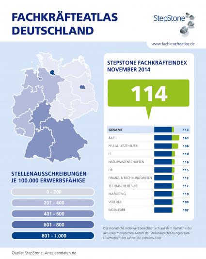 Fachkraeftenachfrage-bleibt-hoch-StepStone-Fachkraefteatlas-zeigt-aktuelle-Trends-auf-dem-Arbeitsmarkt