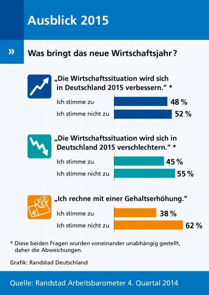 Randstad-Arbeitsbarometer-Ausblick-2015-Gemischte-Stimmung-unter-Europas-Arbeitnehmern