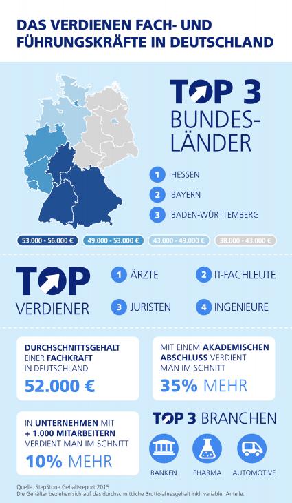 StepStone-Gehaltsreport-2015-Das-verdienen-Deutschlands-Fach-und-Fuehrungskraefte