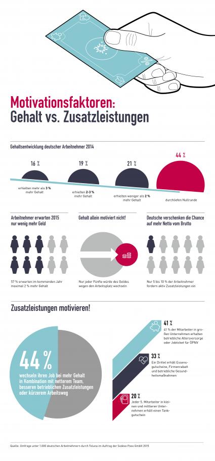 Chefs-aufgepasst-Was-Arbeitnehmer-2015-in-Sachen-Gehalt-vs-Zusatzleistungen-erwarten