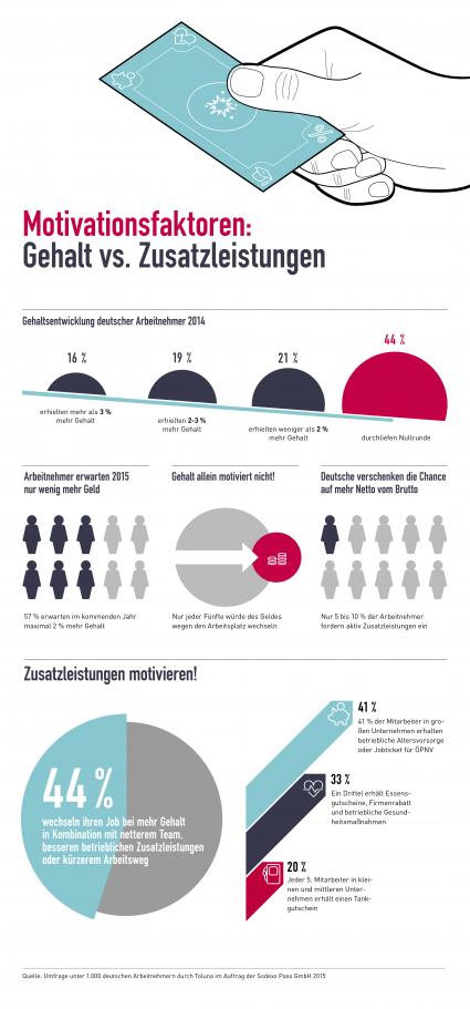 Chefs-aufgepasst-Was-Arbeitnehmer-2015-in-Sachen-Gehalt-vs-Zusatzleistungen-erwarten