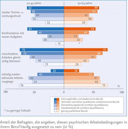 Factsheet-Arbeitsbedingungen-und-Gesundheit-der-Generation-50plus