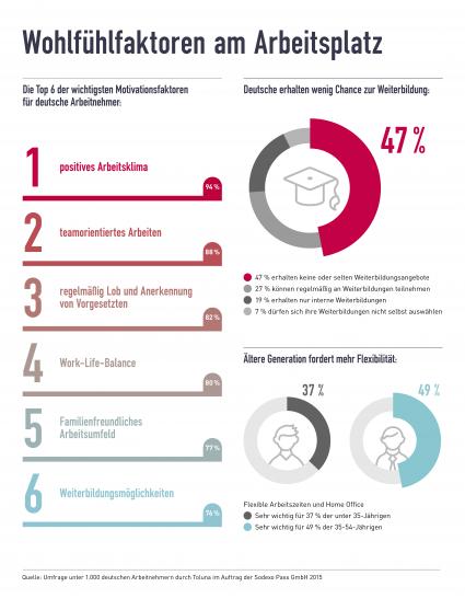 Motivationsfaktor-Weiterbildung-Arbeitgeber-geizen-mit-Entwicklungsmoeglichkeiten