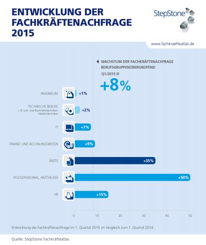 Fachkraeftenachfrage-Bester-Jahresstart-seit-2013