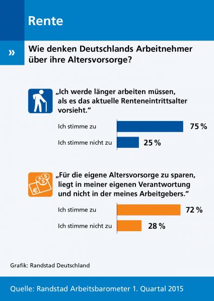 Randstad-Arbeitsbarometer-1-2015-Deutschlands-Arbeitnehmer-arbeiten-laenger-und-sorgen-vor