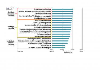 ifaa-Trendbarometer-Arbeitswelt-zeigt-Industrie-4-0-ist-noch-nicht-in-der-Praxis-angekommen