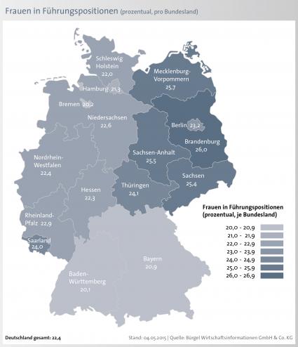 Hamburg-ist-Hochburg-der-Chefs-Frauenanteil-bei-Fuehrungskraeften-rangiert-bundesweit-bei-224-Prozent