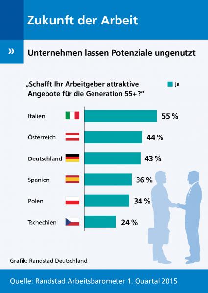 Randstad-Arbeitsbarometer-Aeltere-Arbeitnehmer-Unternehmen-lassen-Potenziale-ungenutzt