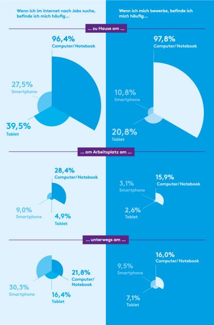 Social-und-Mobile-Recruiting-nimmt-zu-suchen-teilen-finden-ueberall