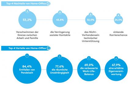 Arbeiten-in-der-Zukunft-Wie-viel-Flexibilitaet-ist-drin