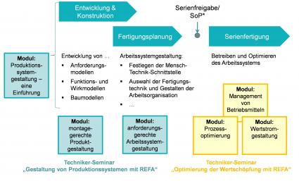 REFA-Institut-Wandel-in-der-Arbeitswelt-und-Industrie-4-0-erfordern-neue-Kompetenzen-fuer-den-Industrial-Engineer