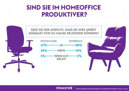 Sind-Arbeitnehmer-im-Home-Office-produktiver