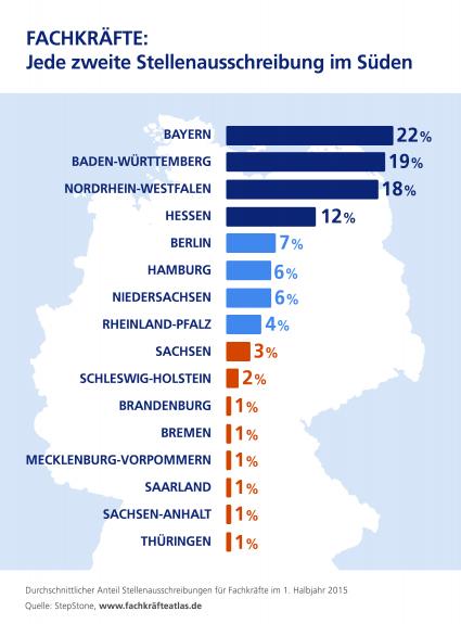 Fachkraeftenachfrage-starkes-erstes-Halbjahr