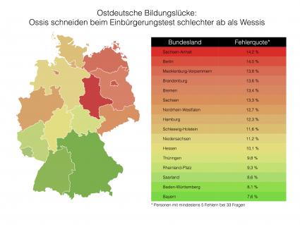 Ostdeutsche-Bildungsluecke-Ossis-schneiden-beim-Einbuergerungstest-schlechter-ab-als-Wessis