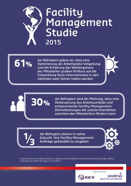 Der-Trend-geht-zum-integrierten-Facility-Management-Sodexo-stellt-aktuelle-Studien-zu-Lebensqualitaet-und-integriertem-Facility-Management-auf-der-EXPO-REAL-2015-vor