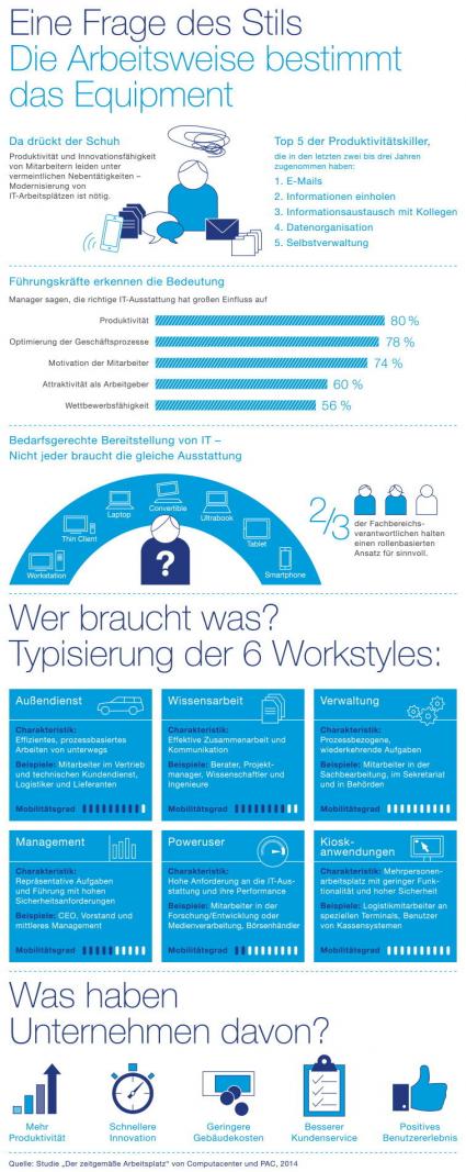 Superhelden-des-digitalen-Zeitalters-Computacenter-entwickelt-rollenbasierte-Typologie-fuer-zeitgemaesse-IT-am-Arbeitsplatz