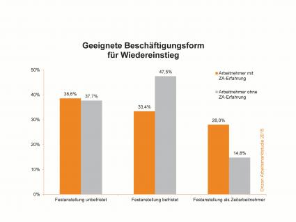 Zeitarbeit-als-Wiedereinstieg-nach-Elternzeit