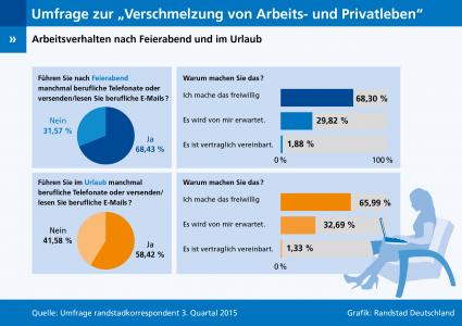 Umfrage-zu-Work-Life-Blending-Freiwillige-Flexibilitaet-oder-selbststaendige-Pflicht