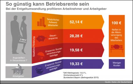 Betriebliche-Altersvorsorge-lohnt-sich-immer-mit-und-ohne-Weihnachtsgeld