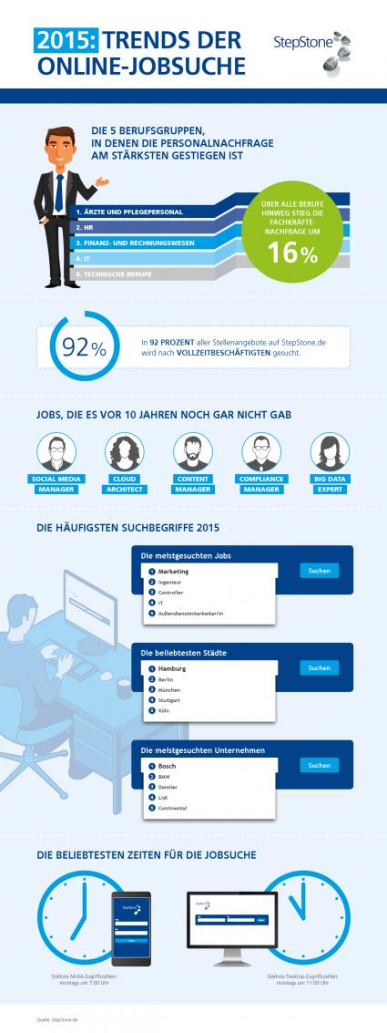 2015-Ein-gutes-Jahr-fuer-Jobsuchende