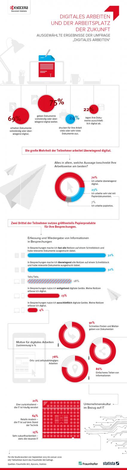 Digitales-Arbeiten-macht-produktiver