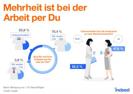 Du-Herr-Kollege-in-Deutschlands-Bueros-dominiert-das-Du