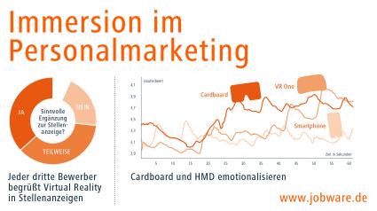 Immersion-im-Personalmarketing-Praxisbeispiel-360-Grad-Arbeitsplatz-Weshalb-sich-Jobware-die-Drohne-ins-Buero-holt