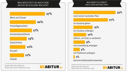 Eine-Auszeit-nach-dem-Abitur-Via-Sabbatical-ins-Ausland