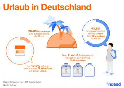 Deutschland-macht-Urlaub-aber-nach-drei-Wochen-ist-Schluss