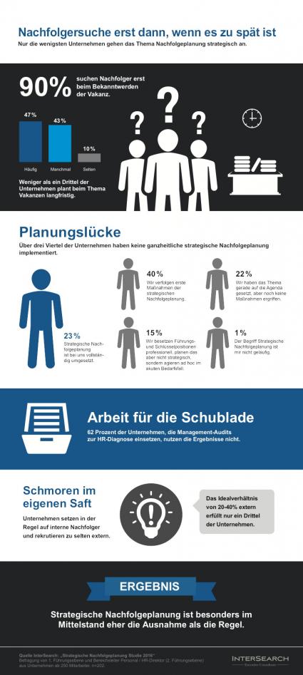 Strategie-Fehlanzeige-Die-meisten-Unternehmen-betreiben-keine-gezielte-Nachfolgeplanung-Studie-zeigt-Neun-von-zehn-Unternehmen-haben-keine-Nachfolger-Pipeline-auf-Management-Ebene