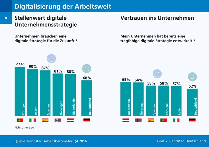 Digitalisierung-des-Arbeitsmarktes-Deutsche-Unternehmen-verlieren-Wettbewerbsanschluss