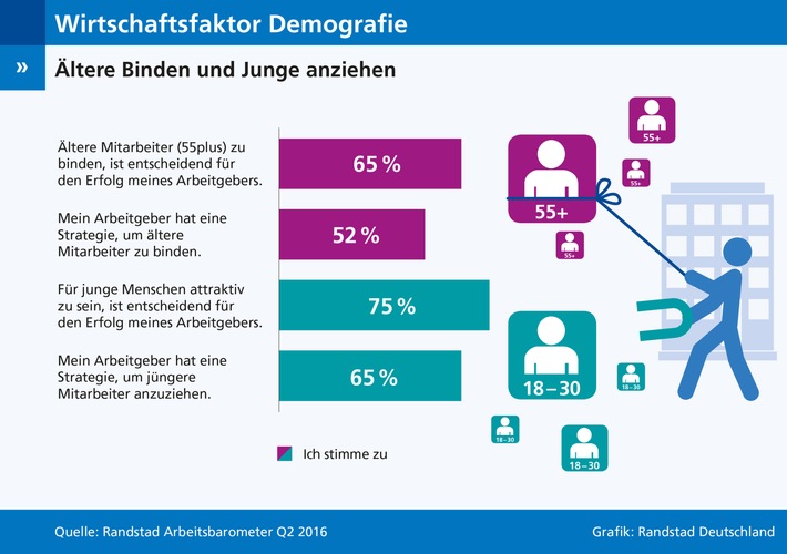 Dilemma-Unternehmensstrategie-Aeltere-binden-und-Juengere-anziehen