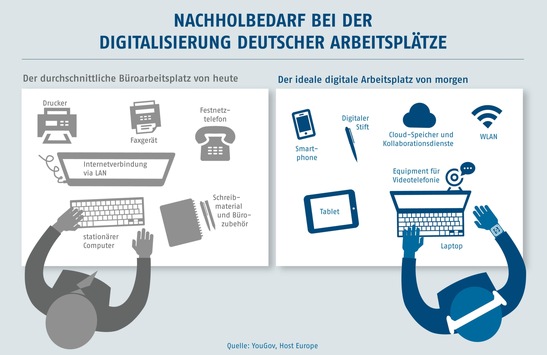 Studie-zeigt-Nachholbedarf-bei-der-Digitalisierung-deutscher-Arbeitsplaetze