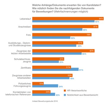 Zu-kompliziert-42-Prozent-der-Kandidaten-brechen-Bewerbungsprozess-ab